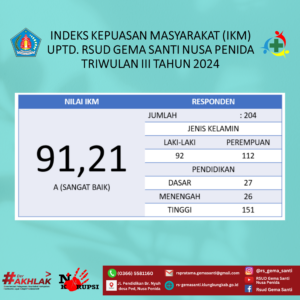 SURVEI KEPUASAN MASYARAKAT TRIWULAN III TAHUN 2024